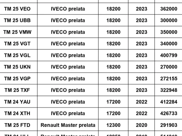Iveco CU PRELATA