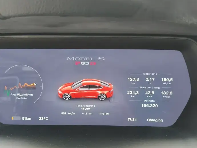 Tesla Model S